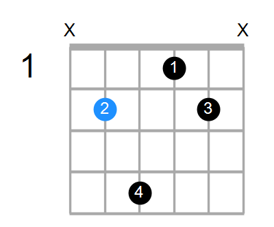 B6sus2 Chord